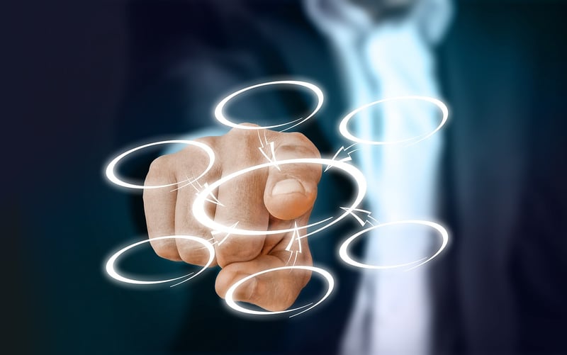 Digital Organization